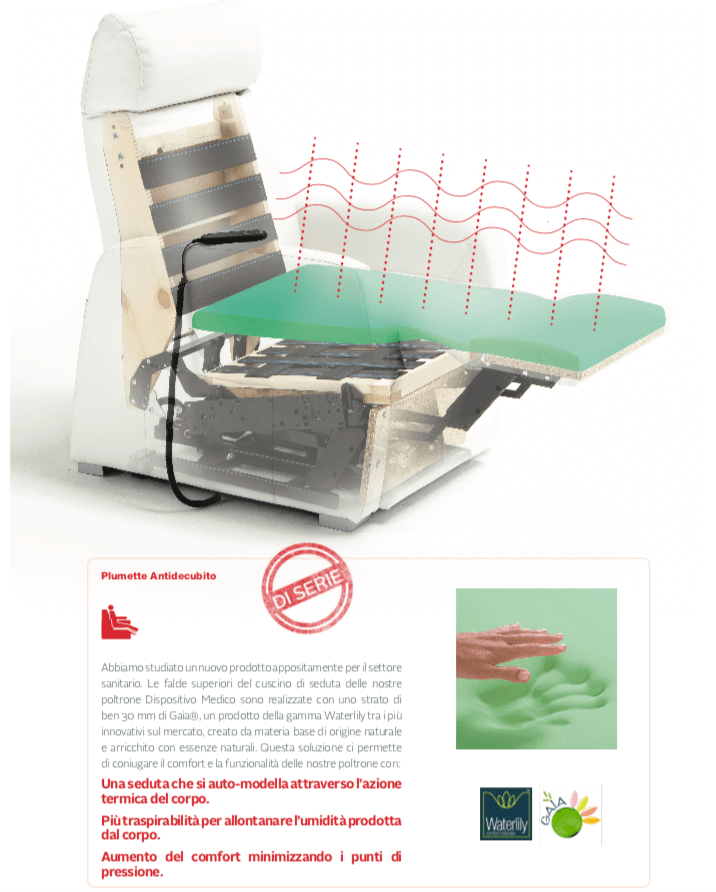 Dispostivo Medico Per Poltrone Relax Tino Mariani 1