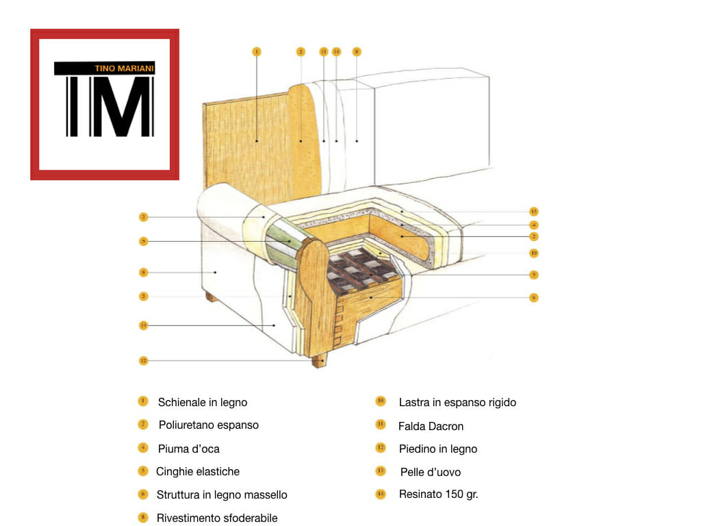 Scheda Tecnica Divano Classico Violetta Tino Mariani.001